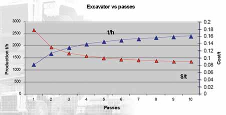 excavator-productivity-per-hour