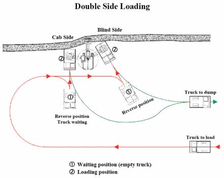 excavator-productivity-per-hour